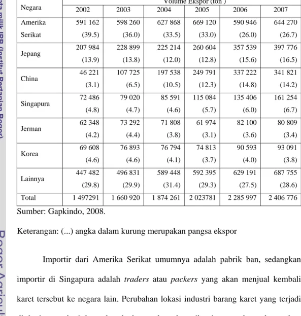 Tabel 7. Ekspor Karet Indonesia ke Negara Tujuan Tahun 2002-2007 