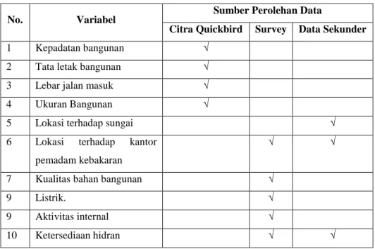 Tabel 1.8. Sumber Perolehan Data 