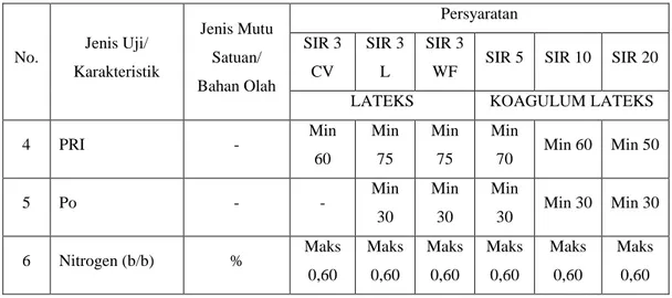 Tabel  tersebut  merupakan  tabel  persyaratan  mutu  sesuai  dengan  standar  nasional Indonesia untuk karet, dalam tabel tersebut terdapat 6 (enam) parameter  uji  yaitu:  kadar  kotoran,  kadar  abu,  kadar  zat  menguap,  PRI  (plasticity  retention  i