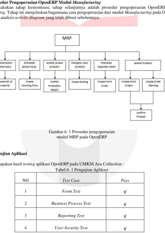 Gambar 6. 1 Prosedur pengoperasian  modul MRP pada OpenERP 