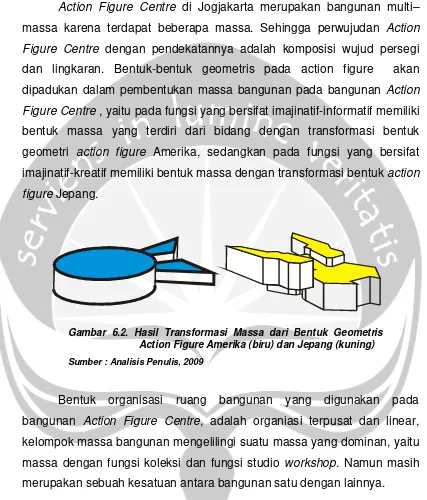 Figure Centre , yaitu pada fungsi yang bersifat imajinatif-informatif memiliki 