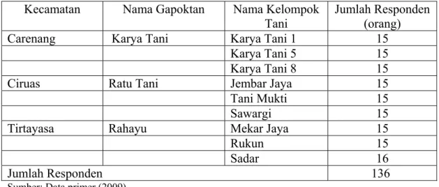 Tabel 2.  Nama kelompok tani dan jumlah responden di Kecamatan Carenang,  Tirtayasa dan Ciruas Kabupaten Serang 