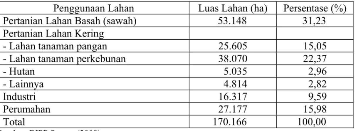 Tabel 4. Luas wilayah Kabupaten Serang berdasarkan penggunaan lahan   Penggunaan Lahan  Luas Lahan (ha)  Persentase (%)  Pertanian Lahan Basah (sawah)           53.148          31,23  Pertanian Lahan Kering 