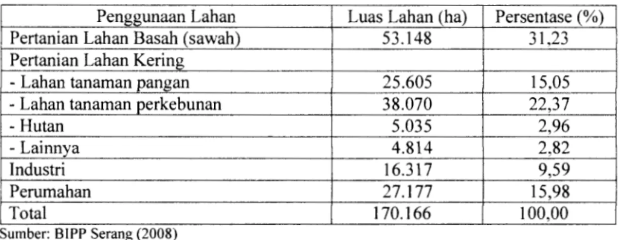 Tabel  4  menunjukkan  bahwa  31%  areal  lahan  digunakan  untuk  sektor  pertanian  lahan  basah  yang  ditanami  padi  sawah