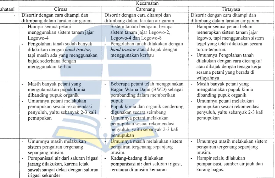 Tabel  7.  Sistem pengelolaan usahatani padi di  Kecamatan Ciruas, Carenang dan Tirtayasa 