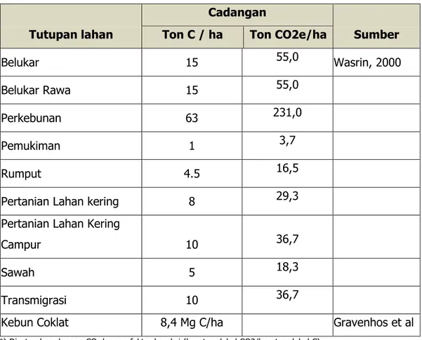 Tabel  2. Tutupan lahan di Sulawesi Tengah *) 