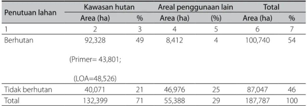 Tabel 2.2. Rekalkulasi tutupan lahan (juta ha).