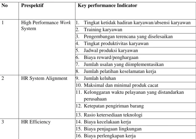 Tabel 4.6  Klasifikasi Key Performance Indicator  No  Prespektif  Key performance Indicator 