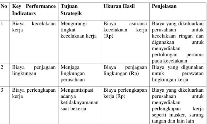 Tabel 4.9 KPI HR Efficiency  No  Key  Performance 