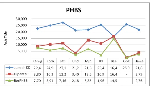 Grafik 10. Persentase Rumah Tangga Ber-PHBS Di Kabupaten Kudus Tahun 2013