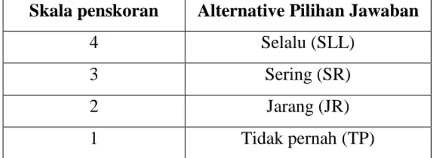 Tabel 3.3. Skor Alternatif Pilihan Jawaban  Skala penskoran  Alternative Pilihan Jawaban 