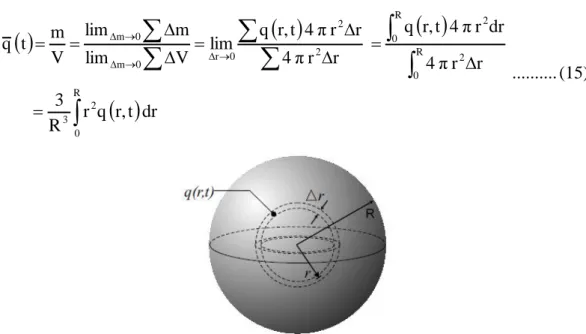 Gambar 1. Kulit partikel dengan ketebalan r dari pusat partikel (Haynes 2009) 