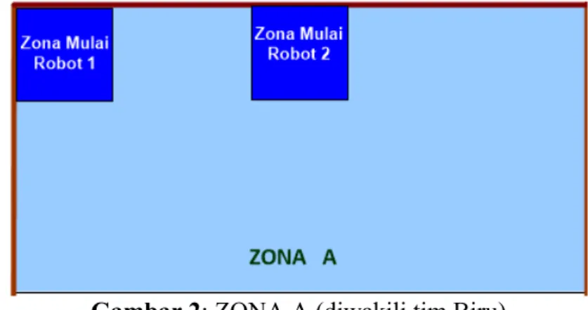 Gambar 2: ZONA A (diwakili tim Biru)   