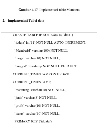 Gambar 4.17  Implementasi table Members 