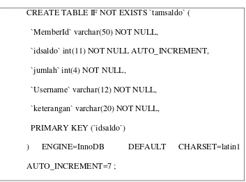 Tabel 3.1 Implementasi Table Tamsaldo 