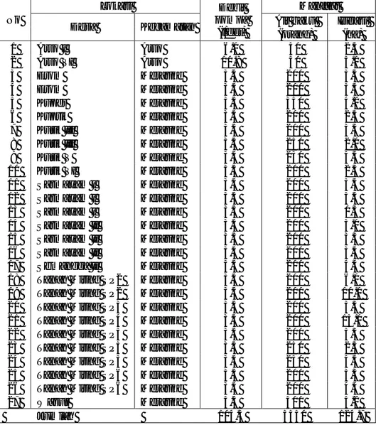 Tabel 1.5.1. Lokasi dan jumlah sumur airtanah dalam yang   sudah dimanfaatkan di kabupten Merauke 1