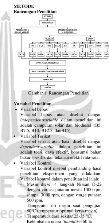 Gambar 1. Rancangan Penelitian 