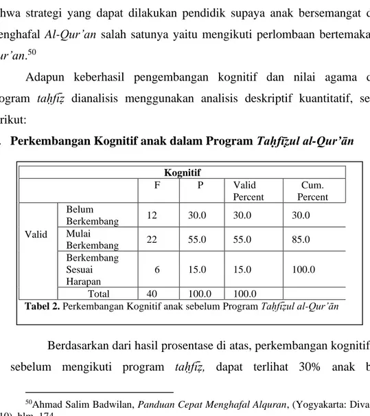 Tabel 2. Perkembangan Kognitif anak sebelum Program Taḥfīẓul al-Qur’ān  