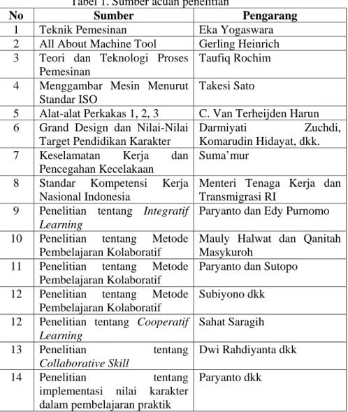 Tabel 1. Sumber acuan penelitian 