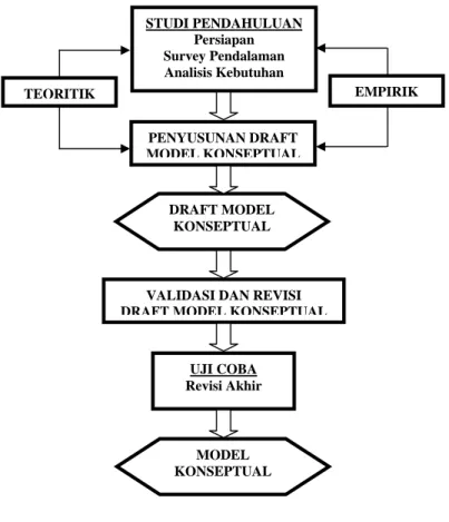 Gambar 1. Prosedur Penelitian 