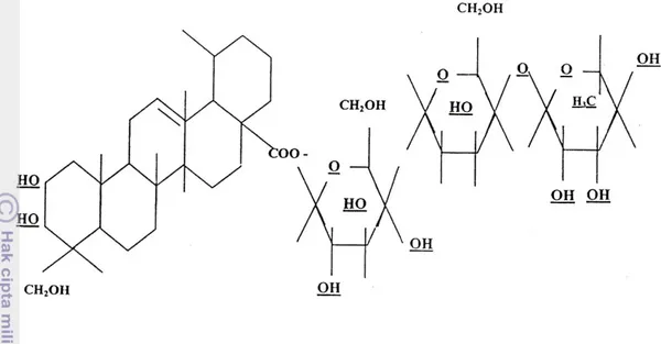 Gambar 3  Rumus bangun senyawa asiatikosida 