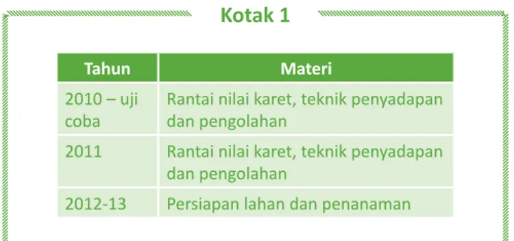 Tabel 3. Peserta SLK 2010-12