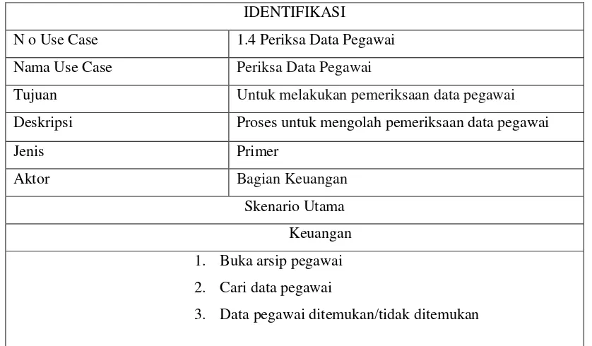 Tabel 4.4. Skenario use case periksa data pegawai yang berjalan 