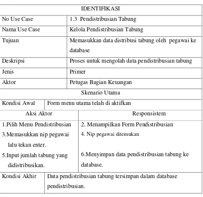 Tabel 4.9. Skenario Use Case pendistribusian tabung yang diusulkan 
