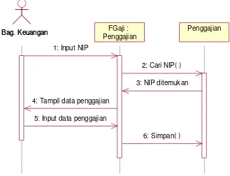 Gambar 4.17. Sequence diagram penggajian pegawai yang diusulkan. 