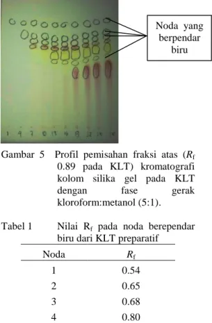 Gambar  5    Profil  pemisahan  fraksi  atas  (R f 0.89  pada  KLT)  kromatografi kolom  silika  gel  pada  KLT