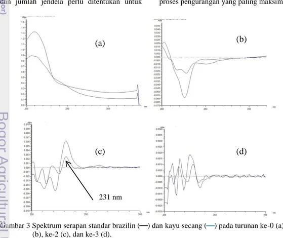 Gambar  3  dan  Gambar  4  merupakan  hasil  overlay  spektrum  standar  dan  spektrum  sampel  pada  berbagai  orde  derivat