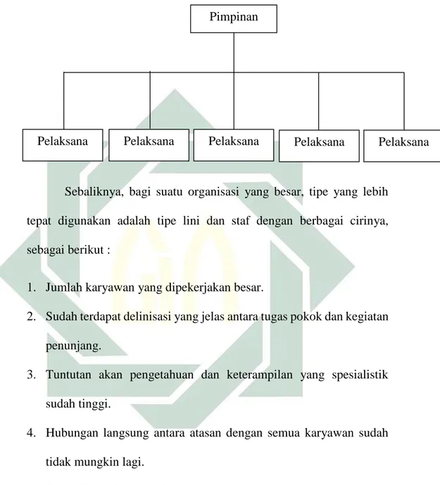 Gambar 1. 1  Struktur Organisasi Lini 