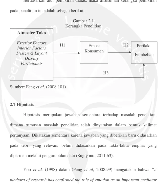 Gambar 2.1  Kerangka Penelitian 