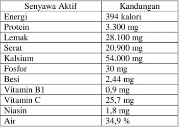 Tabel II. Komposisi zat gizi per 100 gram buah merah (Budi dan Paimin, 2004). 