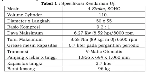 Tabel 1 : Spesifikasi Kendaraan Uji 