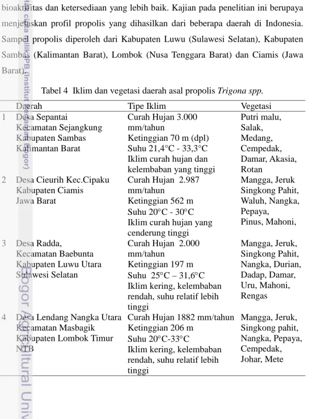 Tabel 4  Iklim dan vegetasi daerah asal propolis Trigona spp. 
