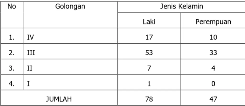 Tabel 1.3 Sarana dan Prasarana BPKAD Tahun 2014 
