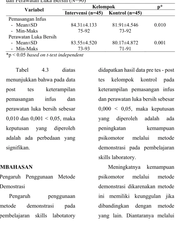 Tabel 4.3. Analisis Hasil Nilai Post Tes Keterampilan Pemasangan Infus  dan Perawatan Luka Bersih (N=90) 