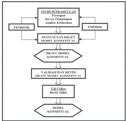 Gambar 1. Prosedur Penelitian