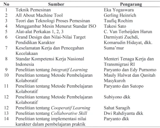 Tabel 2. Persentase Tingkat Kebutuhan Kompetensi