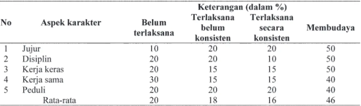 Tabel 4. Data Observasi Penerapan Aspek Karakter Kelas Kontrol