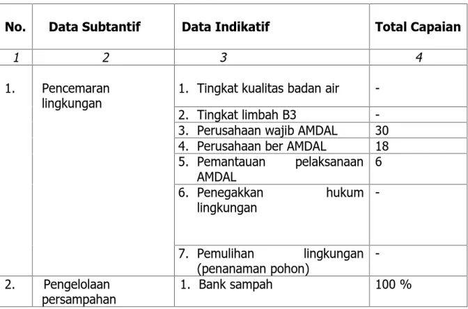 Tabel 4 Data Subtantif