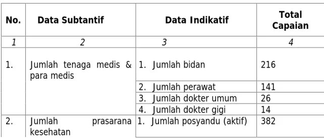 Tabel 2 Data Subtantif