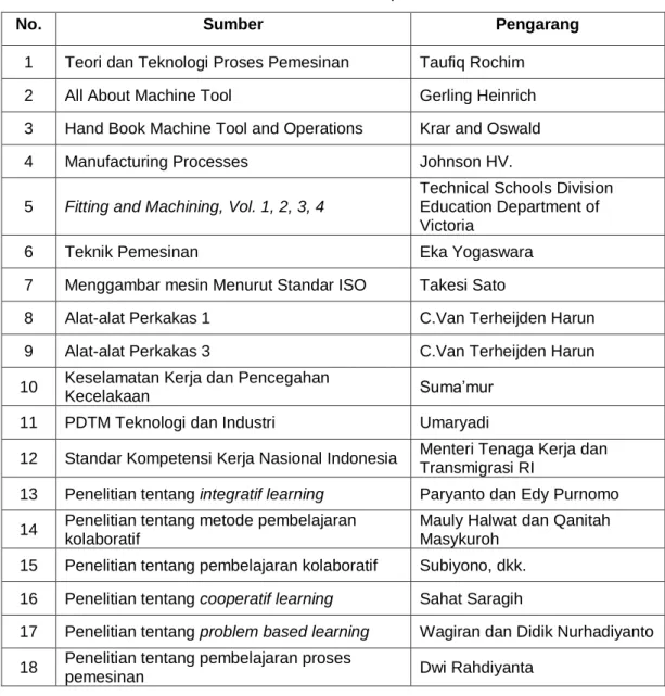 Tabel 2. Sumber acuan penelitian 