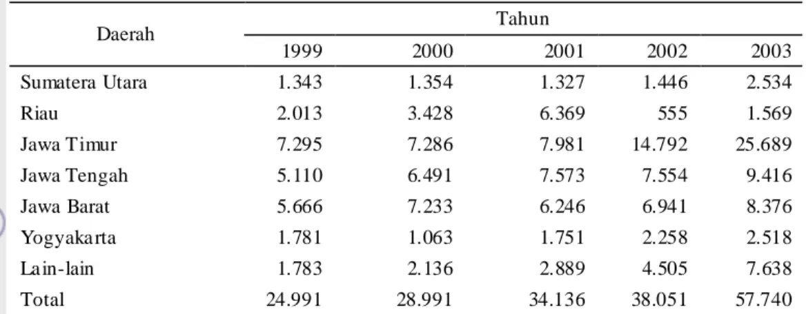 Tabel 5. Data produksi le le du mbo (ton) tahun 1999 -2003 (Mahyuddin 2008) 