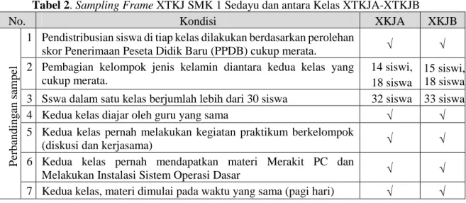 Tabel 2. Sampling Frame XTKJ SMK 1 Sedayu dan antara Kelas XTKJA-XTKJB 