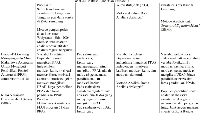 Tabel 2.1 Matriks Penelitian Terdahulu 