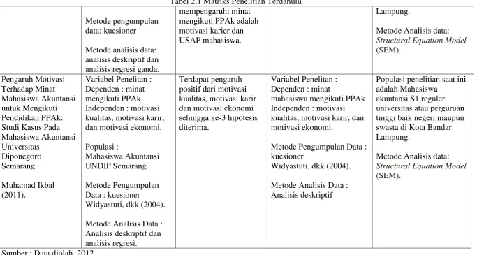 Tabel 2.1 Matriks Penelitian Terdahulu 