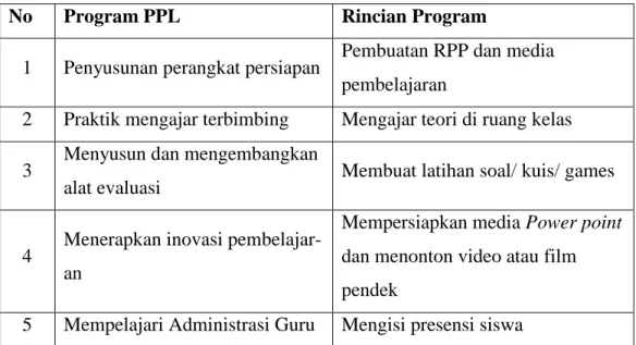 Tabel 3. Program PPL di sekolah 