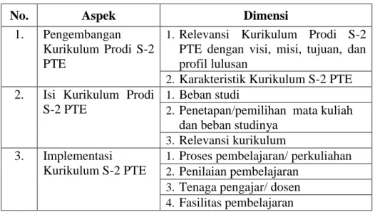 Tabel 3 Rangkuman Kisi-kisi Instrumen Penelitian 